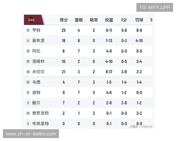 火箭队2020年最新比赛报道及战绩分析