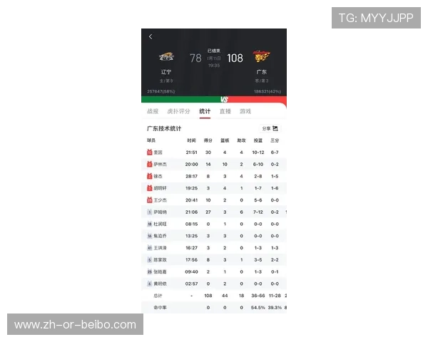 今日CBA相关足球比赛结果汇总